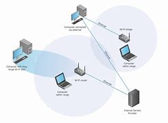 Image result for Wireless Network Design