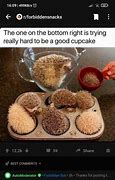 Image result for Cursed Muffin