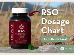 Image result for RSO Dosage Chart