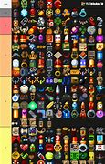Image result for Enter the Gungeon Tier List