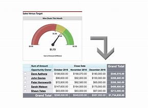 Image result for Sales Performance Graph