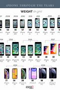 Image result for Different iPhones SE