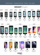 Image result for iPhone 15 Versions