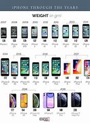 Image result for iPhone 2 Facts