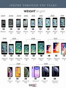 Image result for iPhone Evolution Chart