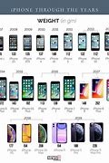 Image result for iPhone iOS Comparison Chart 2019
