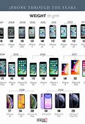 Image result for All iPhones Models From 11 to Top