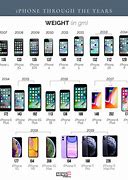 Image result for All the iPhones