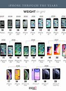 Image result for Every Apple Phone Size