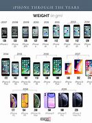 Image result for iPhone 1/2 Price