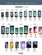 Image result for 24 iPhone Release Date