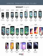 Image result for Every iPhone in Order 2019