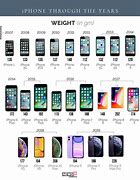 Image result for Harga iPhone 1/2 Series
