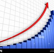 Image result for Increase Trend Graph