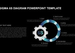 Image result for Six Sigma 6s