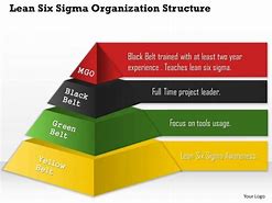 Image result for 6s Organization Solutions