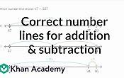 Image result for Khan Academy Series of Numbers