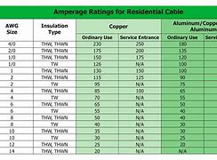 Image result for Amperage for 4 AWG Cable