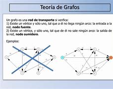 Image result for actkn�grafo
