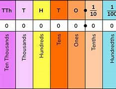 Image result for Thousandths of an Inch Chart