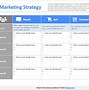 Image result for Digital Marketing Strategy Memes