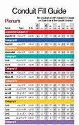 Image result for Cable Gland Size Chart