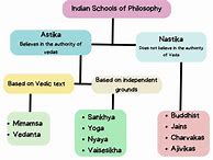 Image result for Indian Philosophy