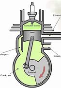 Image result for 2 Stroke Cycle Diagram