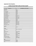 Image result for ACDelco Battery Warranty Chart