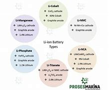 Image result for Lithium Battery Usages