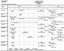 Image result for Military Training Schedule Template