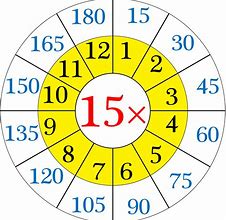 Image result for 15 Times Table Chart