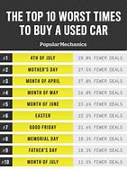 Image result for When Is the Best Time to Buy a Car