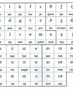 Image result for IPA International Phonetic Alphabet