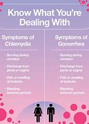 Image result for Chlamydia Trachomatis Discharge Color