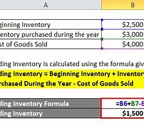 Image result for Inventory Tracking Spreadsheet Formulas