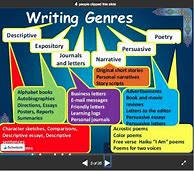 Image result for Creative Writing Genres