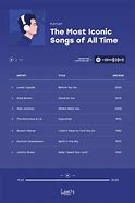 Image result for Top 6000 Songs of All Time