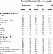 Image result for How Parents Use Internet