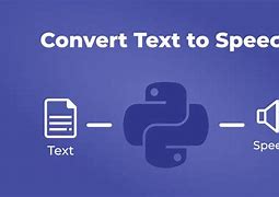Image result for Speech to Text Conversion