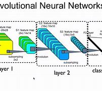 Image result for Apple iPhone 6s Battery