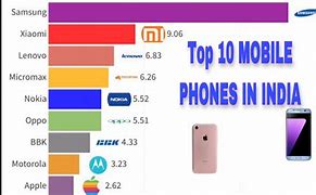 Image result for Mobile Phone Industry in India