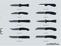 Image result for Knife Blade Types