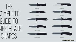 Image result for Knife Styles and Blade Shapes