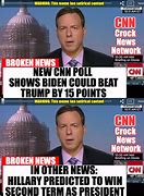 Image result for CNN Poll Meme