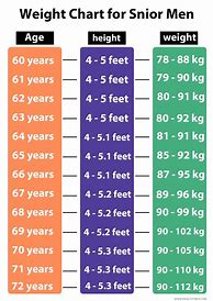 Image result for Weight for Height Age