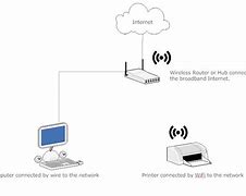 Image result for How Computer Memory Works