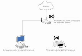 Image result for Computer Network Fiber