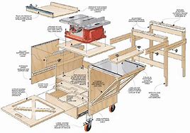 Image result for RIDGID Table Saw Cabinet Plans