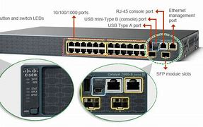Image result for Cisco Router Aux Port